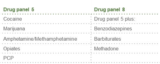 drug 5 and drug 8 panels